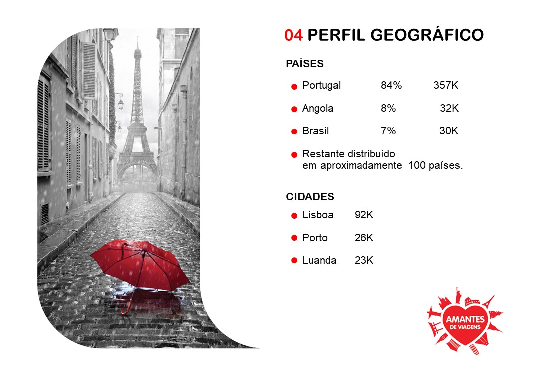 AMANTES DE VIAGENS